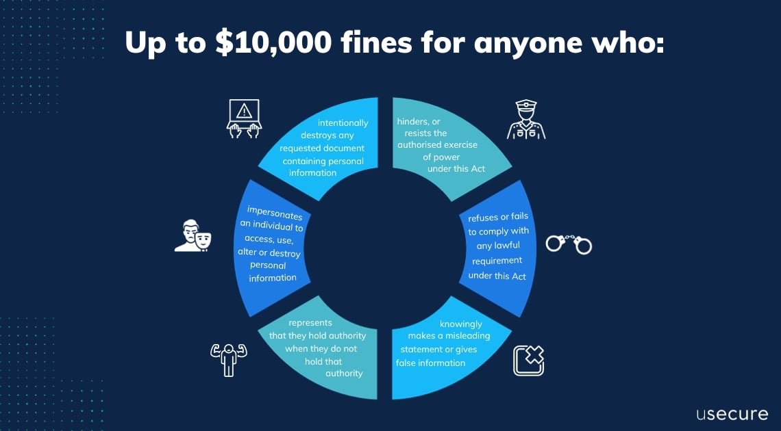 What SMBs need to know about the New Zealand Privacy Act